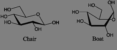 ¿Qué Es una Fórmula Química?