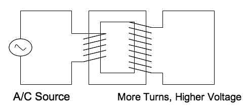 Casero Transformadores Eléctricos