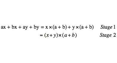 Reglas de Factorización