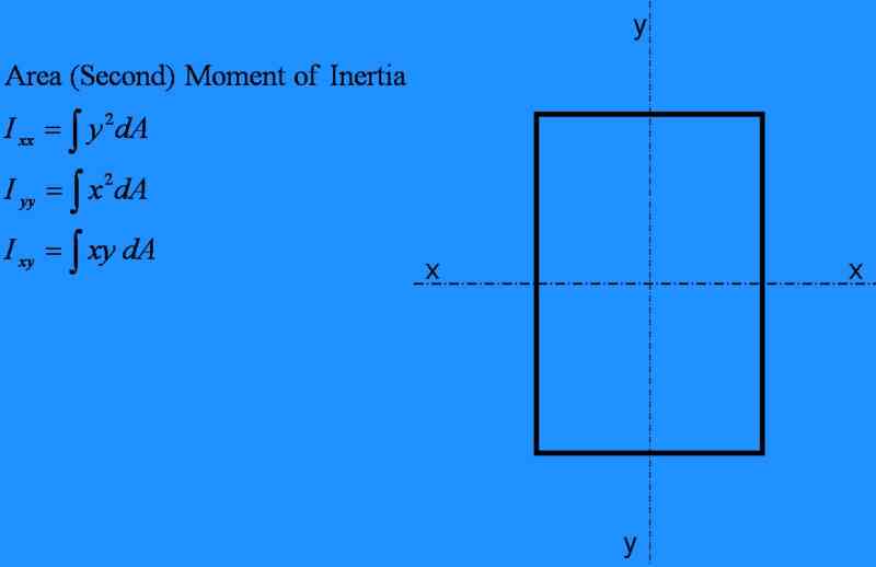 Cómo Calcular el Momento de Inercia