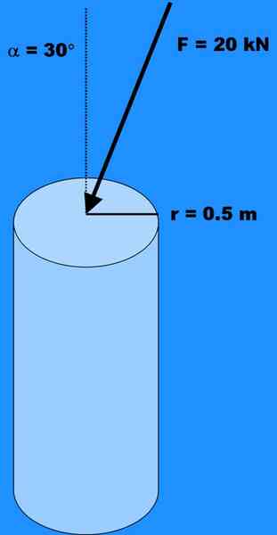 Cómo Calcular kPa