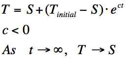La Ley de Newton del Enfriamiento Experimento