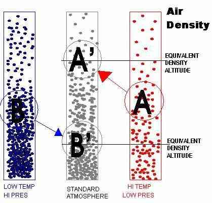 Cómo Calcular la Densidad del Aire