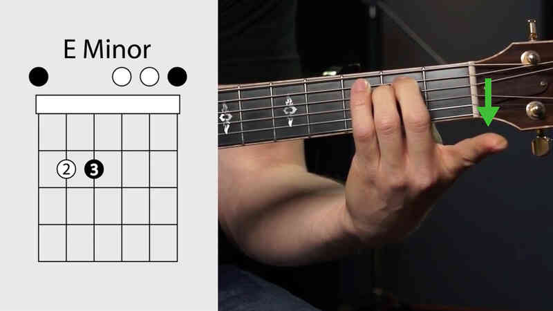 🥇 Principales 【Acordes de Guitarra】 para Principiantes. 🎸 Posiciones