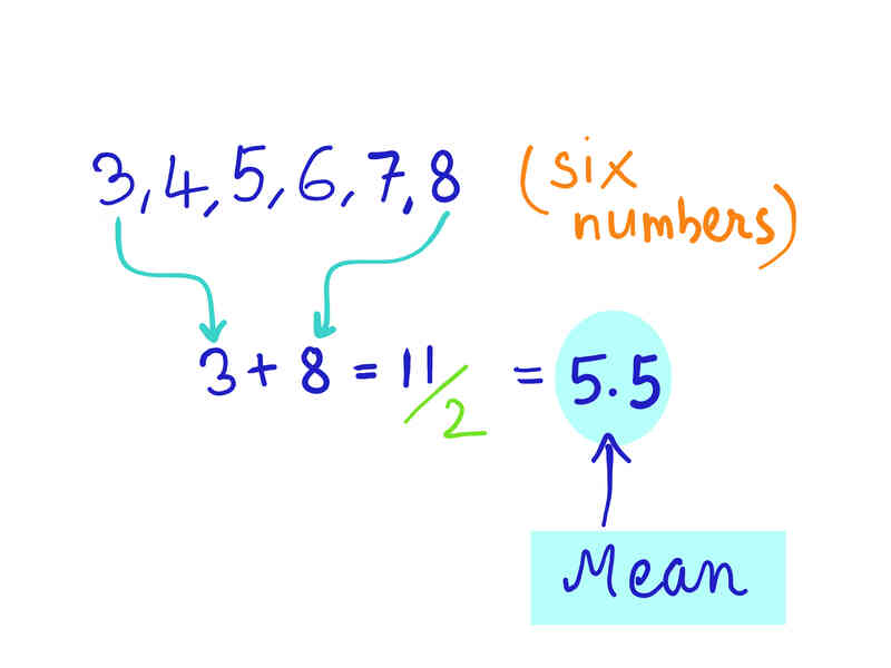 Cómo Calcular el Promedio o Media aritmética de Números Consecutivos