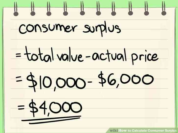 Imagen titulada Calcular el Excedente del Consumidor, el Paso 5