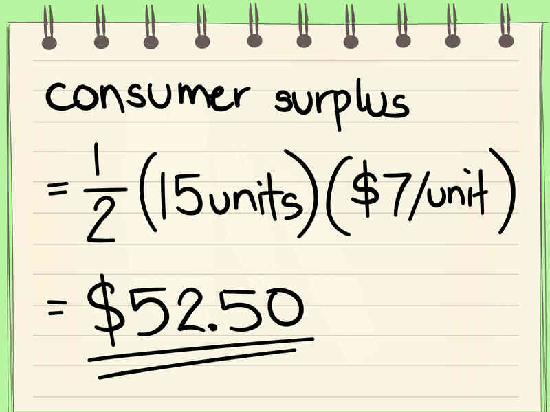 Cómo Calcular el Excedente del Consumidor