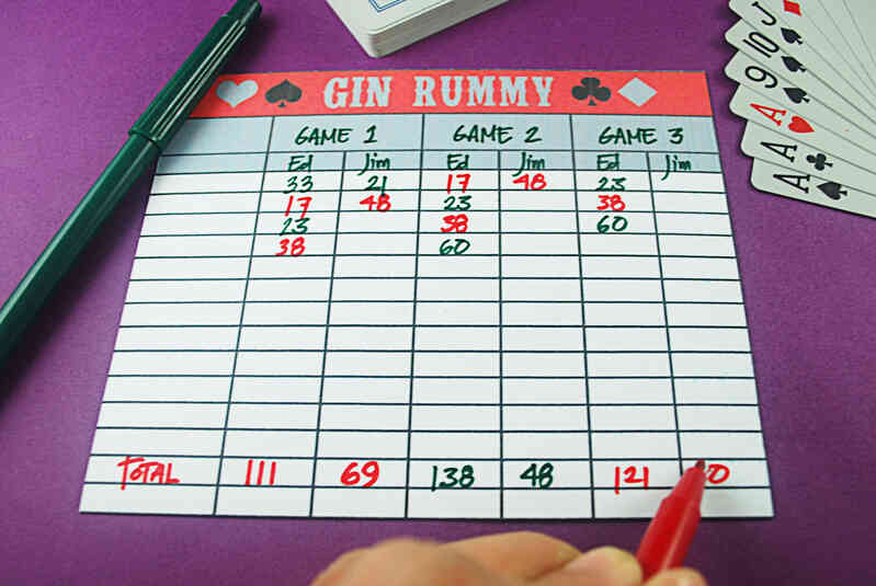 Download La forma de Puntuación de Hollywood Gin Rummy