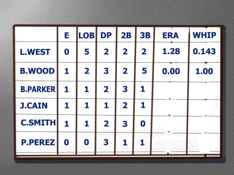 Cómo Leer las Estadísticas de Béisbol
