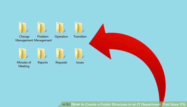 Imagen titulada Crear una Estructura de Carpetas en un Departamento de informática Que Utiliza ITIL Paso 5